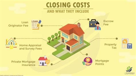 caliber home loans closing costs